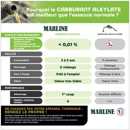 Carburant pour moteurs 4 temps MARLINE Premium - Mélange Alkylat - Bidon 5 litres